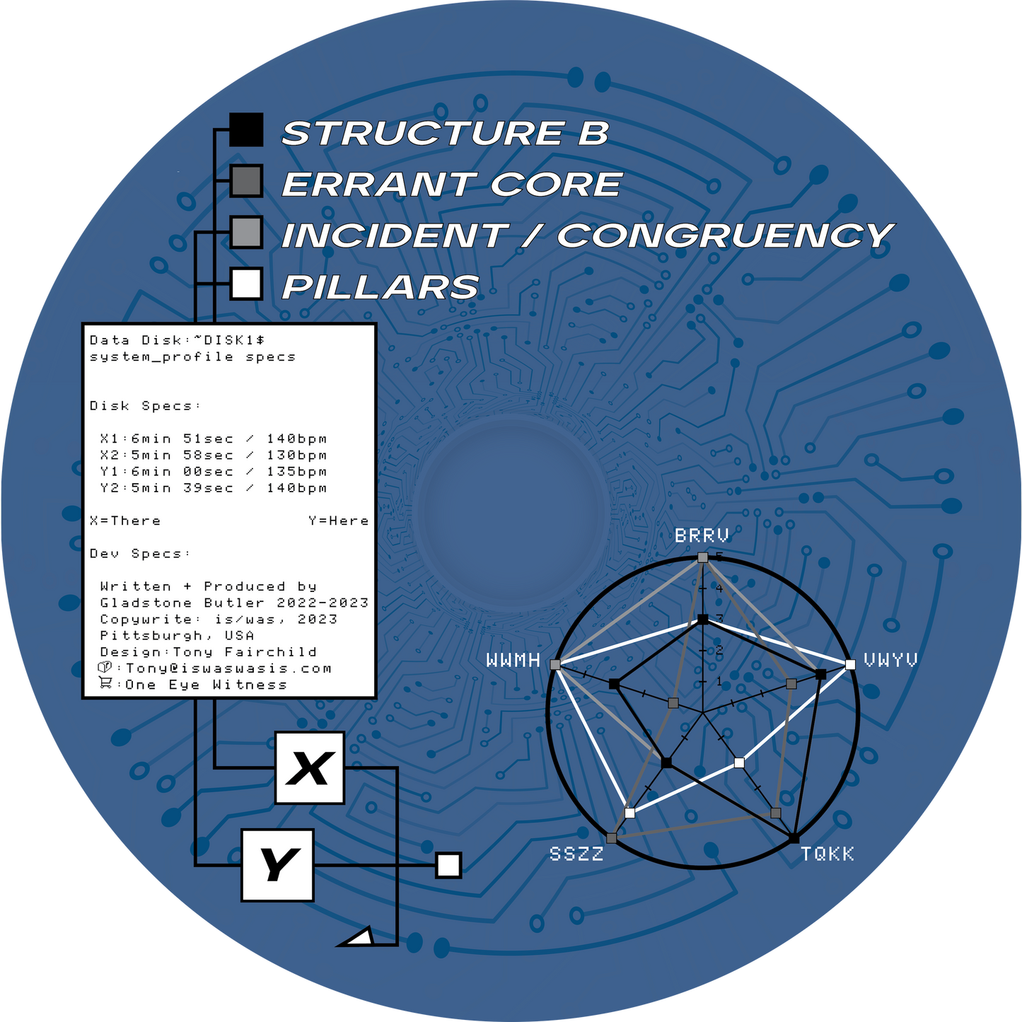 SPHERICAL INTELLIGENCE